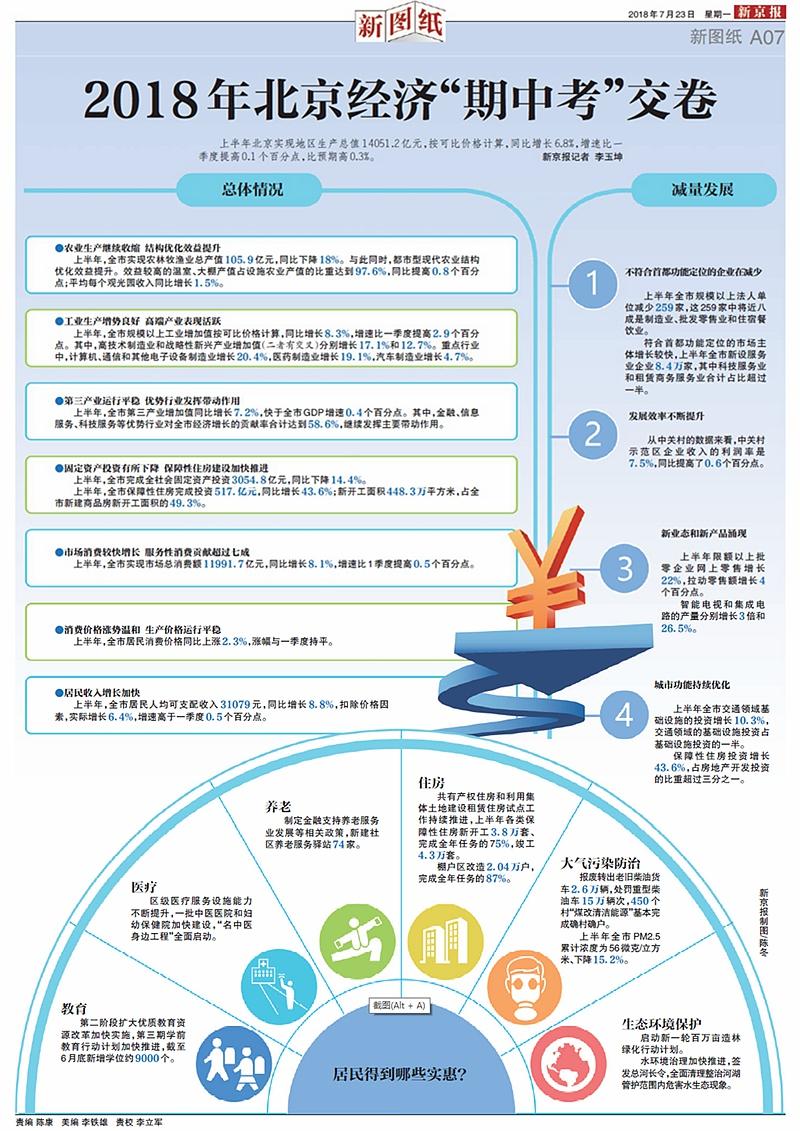 北京gdp2021上半年_北京地铁线路图2021年(2)