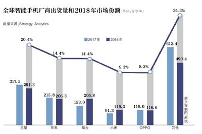拆分红米 小米冲击高端市场 