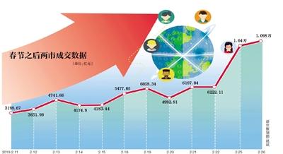 A股迎来调整 成交再破万亿券商交易APP承压