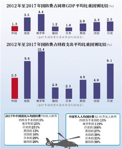 中国人均gdp过低怎么办_全国各省人均GDP在世界的排名(2)