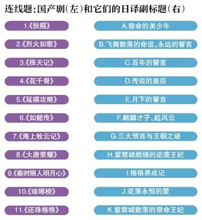 国产剧日文名夸张？源于命名习惯